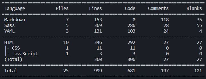 tokei code analysis