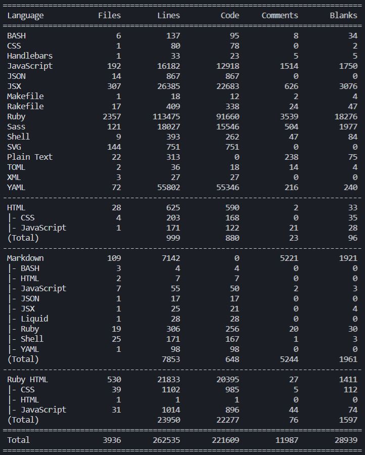 tokei code analysis of Forem